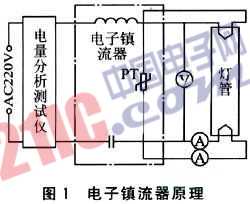 基于MSP430F133的電子鎮(zhèn)流器綜合測試儀