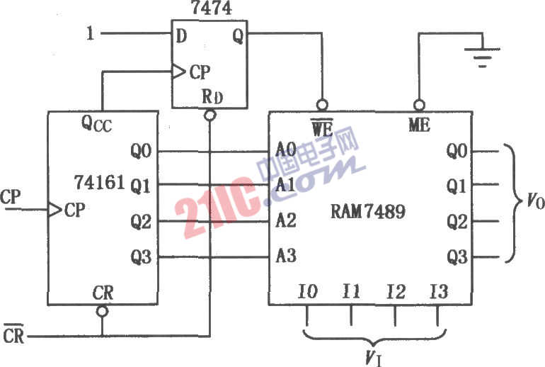  讀／寫<strong><strong>存儲器</strong></strong><strong><strong>RAM</strong></strong>7489組成的<strong><strong>延時(shí)電路</strong></strong>圖