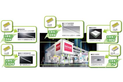 節(jié)能技術(shù)點(diǎn)亮CEATEC 2009