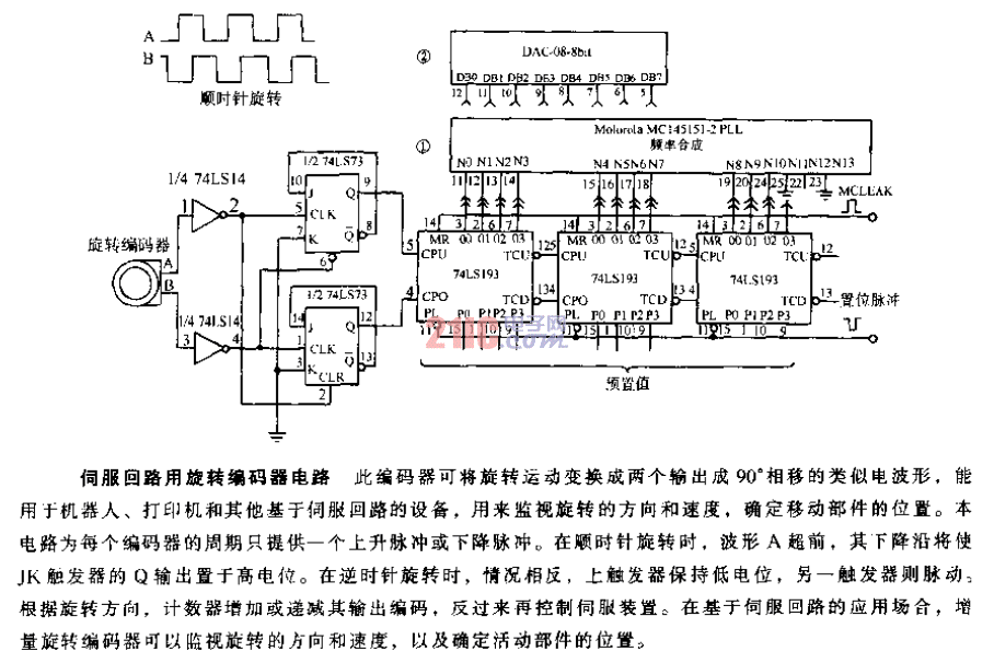 伺服<strong>回路</strong>用<strong>旋轉(zhuǎn)編碼器</strong><strong>電路</strong>.gif