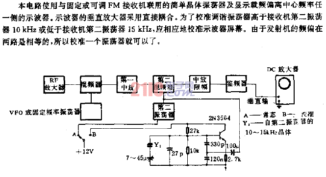 頻偏<strong>測(cè)量電路</strong>.gif