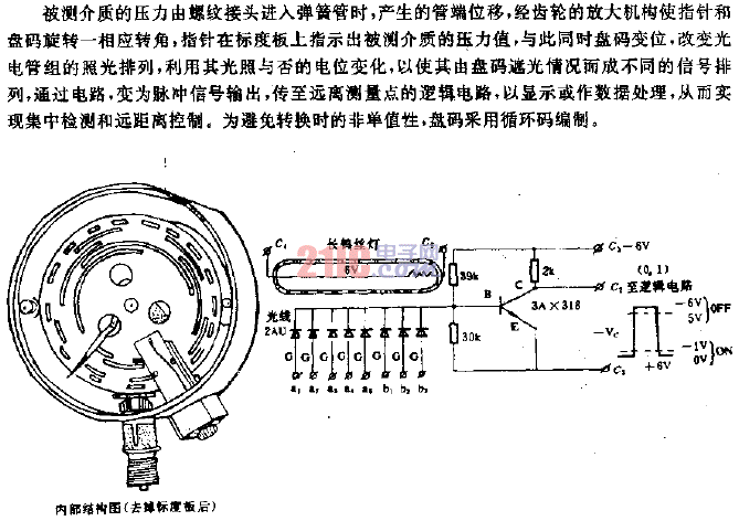 <strong>光電編碼</strong><strong>壓力表</strong><strong>電路</strong>.gif