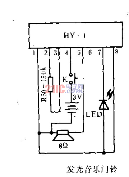 發(fā)光<strong>音樂門鈴</strong> .gif
