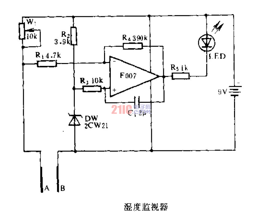 濕度<strong>監(jiān)視器</strong> .gif