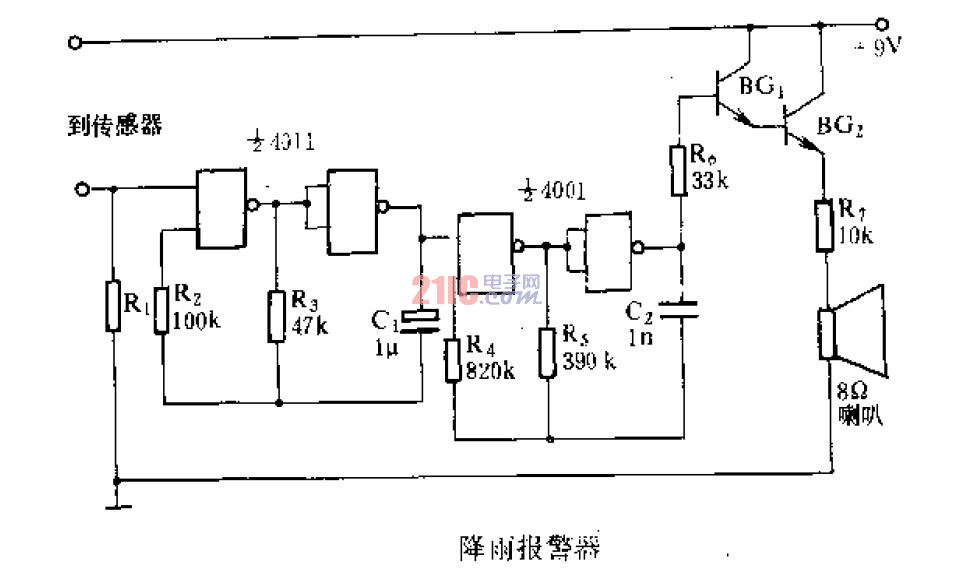 降雨<strong>報警器</strong> .gif