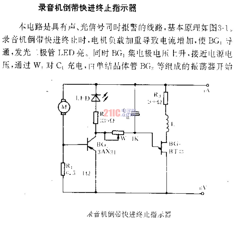 <strong>錄音機(jī)</strong>倒帶快進(jìn)終止<strong>指示器</strong> .gif