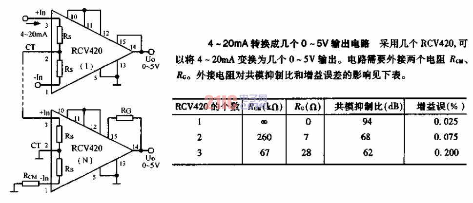 4-20MA－轉(zhuǎn)多個5V變換<strong>電路圖</strong>.gif