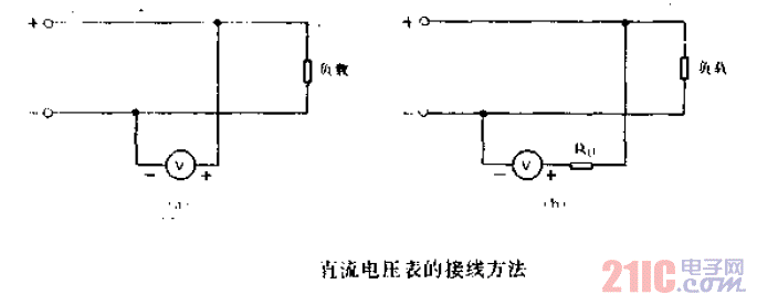 直流<strong>電壓表</strong>的<strong>接線方法</strong>.gif
