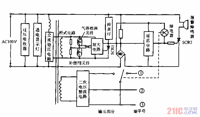 城市<strong>煤氣報(bào)警器</strong>.gif