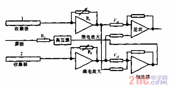 <strong>風(fēng)速傳感器</strong>電路.gif
