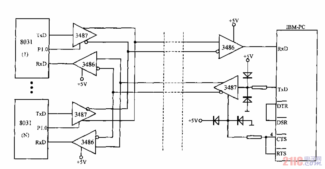 <strong>IBM</strong> <strong>PC</strong>與<strong>MCS-51</strong><strong>多機通信</strong>.gif