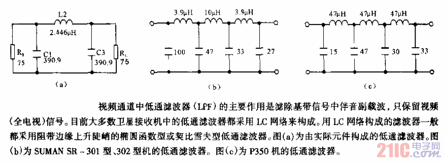 <strong>衛(wèi)星</strong><strong>低通濾波電路</strong>.gif