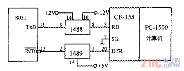 8031<strong>單片機(jī)</strong>與<strong>PC</strong>-1500<strong>計(jì)算機(jī)</strong>的<strong>通信</strong>.gif