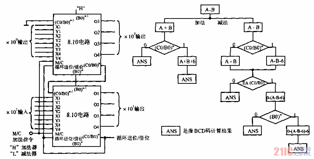 2位并行<strong>BCD</strong>碼加減法<strong>電路</strong>.gif