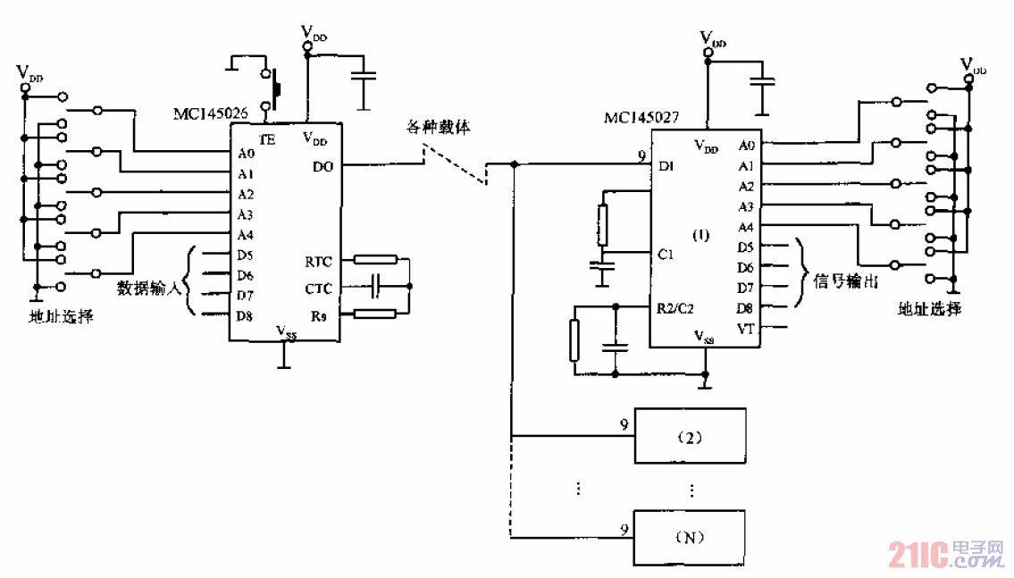 MC145026和MC145027典型<strong>數(shù)據(jù)傳輸系統(tǒng)</strong>.gif