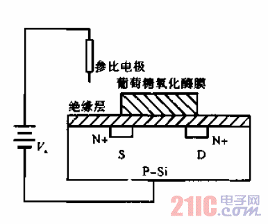 葡萄糖-<strong>FET</strong>工作<strong>電路</strong>.gif