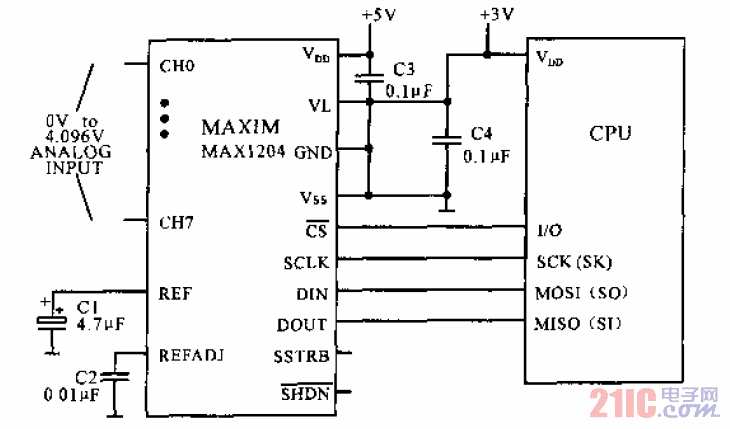 MAX1204與<strong>CPU</strong>連接典型<strong>電路</strong>.gif