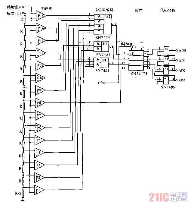 電視<strong>視頻信號(hào)</strong>的<strong>AD轉(zhuǎn)換電路</strong>.gif