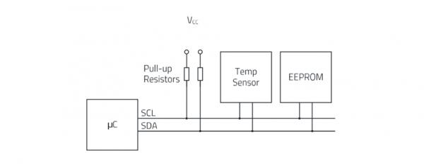 ����I2C�����ĞV��������ӿ���o