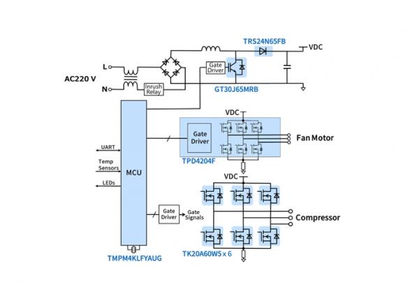 ���{(di��o)����C(j��)�����·