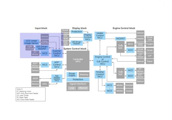 �๦�ܴ�ӡ�C(j��)