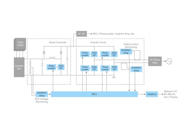 ���ù����׃��