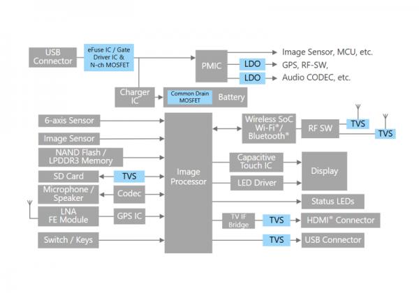 �\(y��n)�����C(j��)