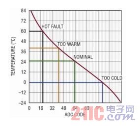 �߼����͹���������I2C��������x��늳��Դ����IC www.bioacme.com.cn