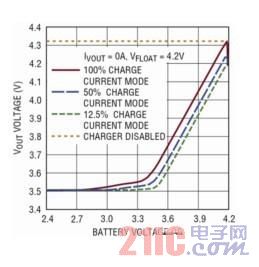 �߼����͹���������I2C��������x��늳��Դ����IC www.bioacme.com.cn
