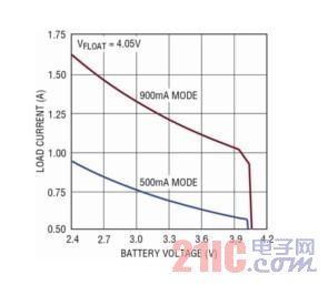 �߼����͹���������I2C��������x��늳��Դ����IC www.bioacme.com.cn