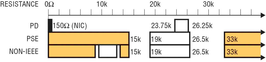�ɿ������õ� LTPoE++ ��(bi��o)��(zh��n)�� PoE ���ʔU(ku��)չ�� 90W