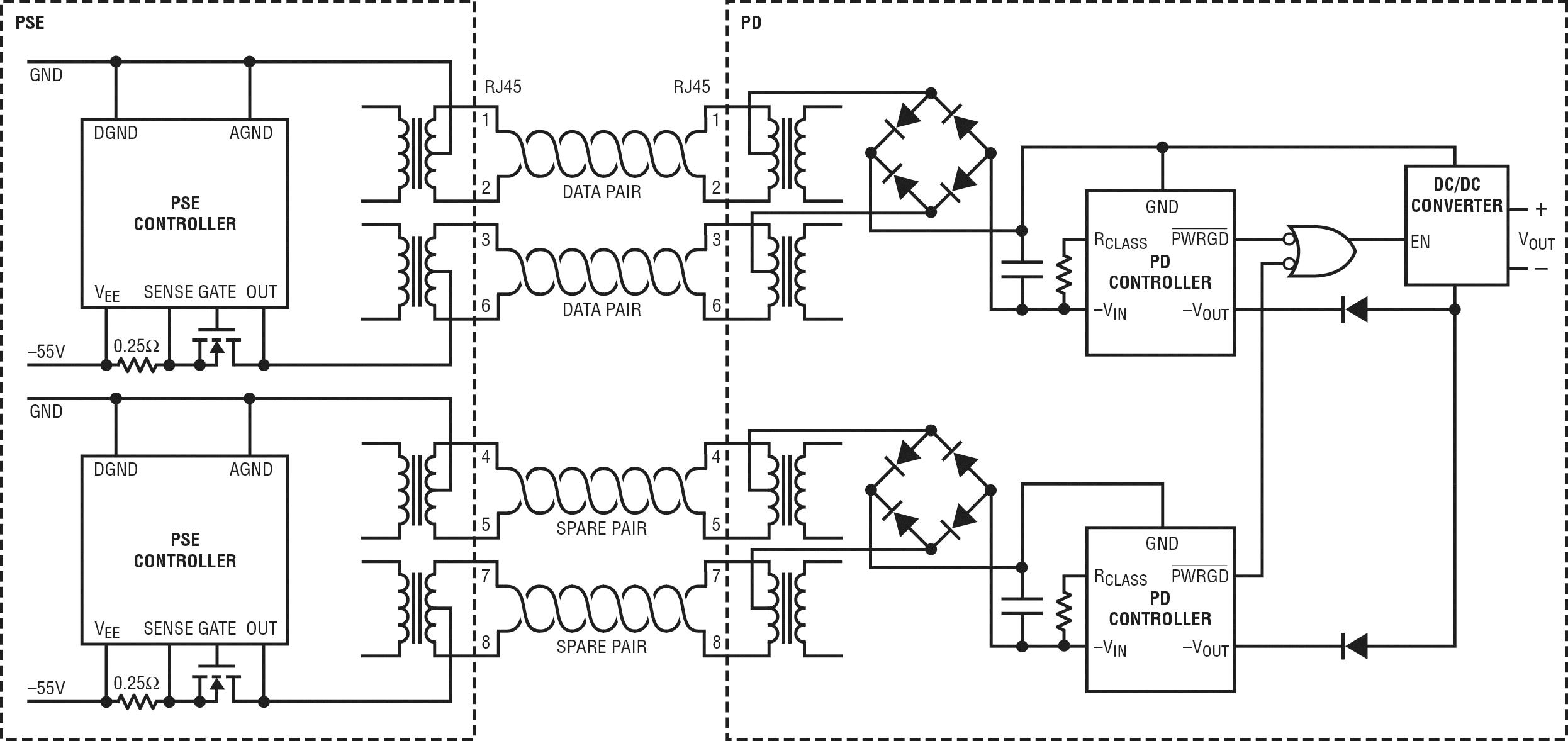 �ɿ������õ� LTPoE++ ��(bi��o)��(zh��n)�� PoE ���ʔU(ku��)չ�� 90W