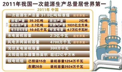 ���x����Դ�l(f��)չ&ldquo;ʮ����&rdquo;Ҏ(gu��)���� ��Ϥ������Դ�l(f��)չ���� �Դ ����Դ