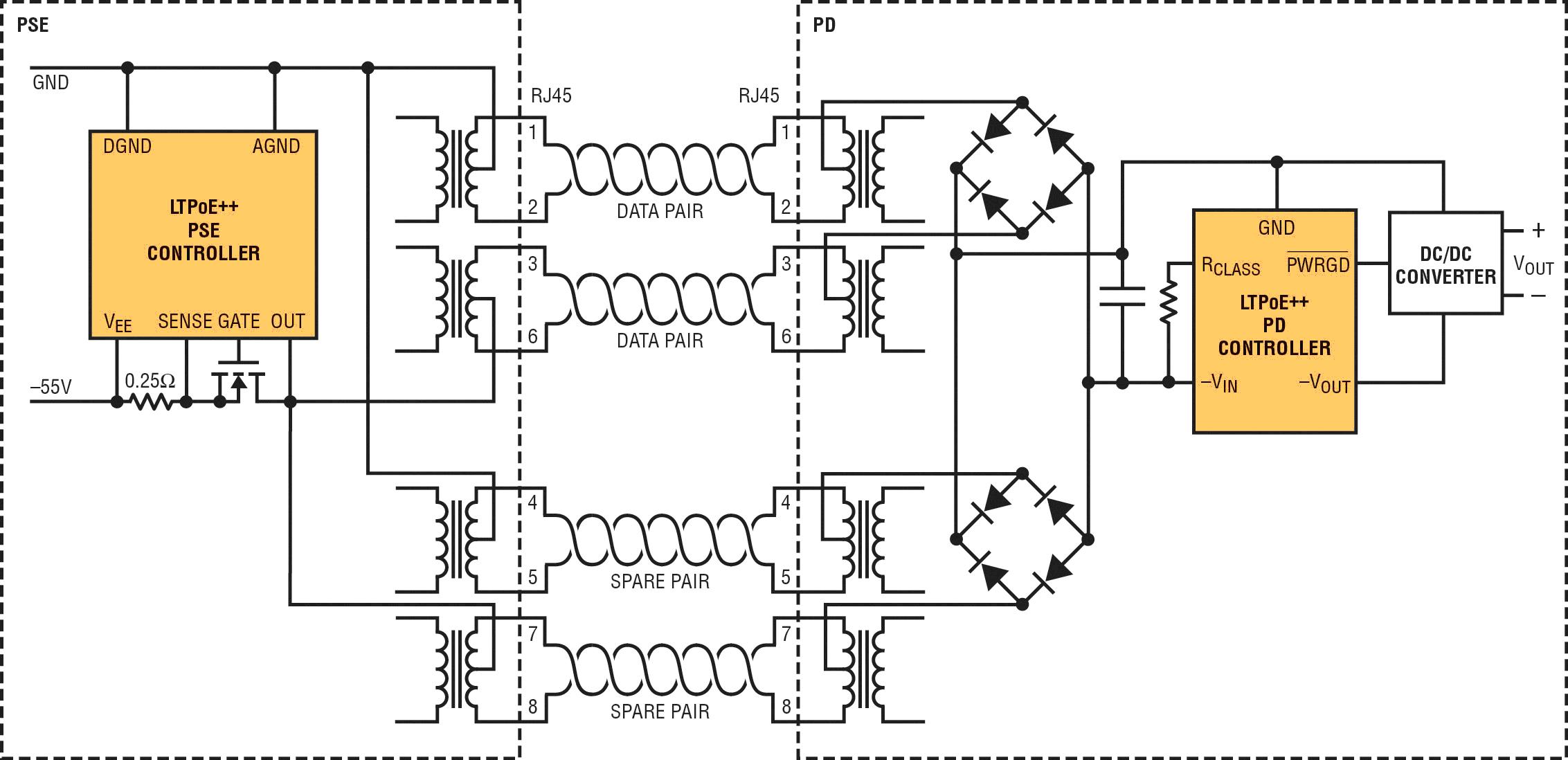 �ɿ������õ� LTPoE++ ��(bi��o)��(zh��n)�� PoE ���ʔU(ku��)չ�� 90W
