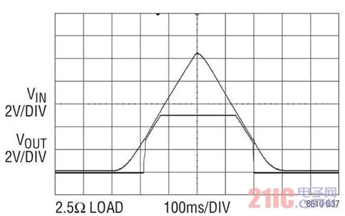������܇�O(sh��)Ӌ��Ҫ�߳��� Iq �ĸ߉�ͬ���������D(zhu��n)�Q��