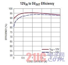 ������܇�O(sh��)Ӌ��Ҫ�߳��� Iq �ĸ߉�ͬ���������D(zhu��n)�Q��