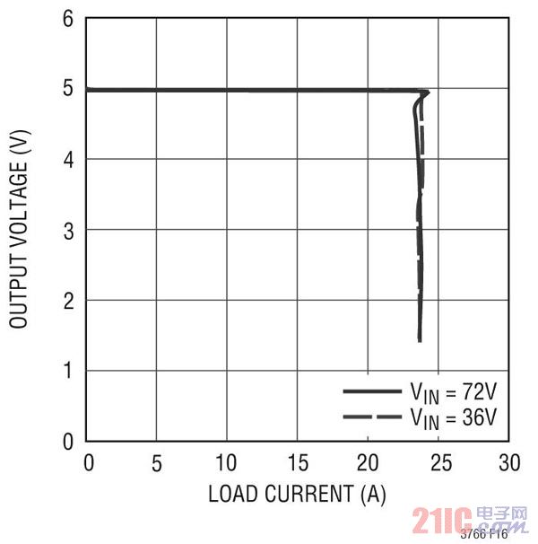 һ�N���ڽ����ĸ��������߿ɿ��Ը��xʽ�Դ