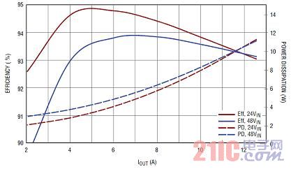 һ�N���ڽ����ĸ����ܡ��߿ɿ��Ը��xʽ�Դ