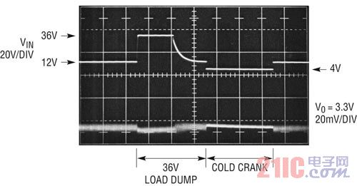 ������܇�O(sh��)Ӌ(j��)��Ҫ�߳��� Iq �ĸ߉�ͬ���������D(zhu��n)�Q��