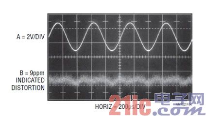 A ��D �D(zhu��n)�Q���ı���Ȝy(c��)ԇ