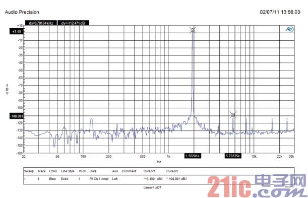 A ��D �D(zhu��n)�Q���ı���Ȝy(c��)ԇ