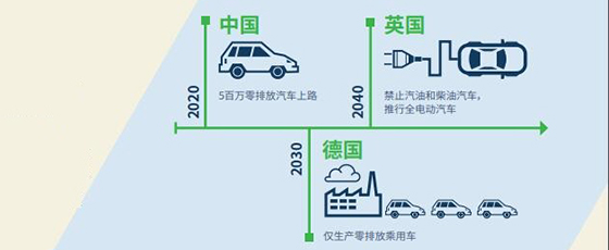 汽車電氣化:顛覆汽車產(chǎn)業(yè)及其他產(chǎn)業(yè) 汽車電氣化:顛覆汽車產(chǎn)業(yè)及其他產(chǎn)業(yè)