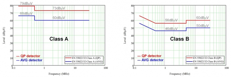 EMI 標(biāo)準(zhǔn)介紹，第 1 部分 – 傳導(dǎo)干擾