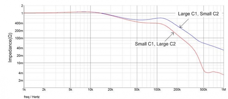 為對電源紋波敏感的應(yīng)用，設(shè)計(jì)二級LC過濾器減小紋波