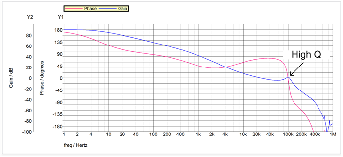 為對電源紋波敏感的應(yīng)用，設(shè)計(jì)二級LC過濾器減小紋波