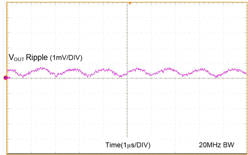 為對電源紋波敏感的應(yīng)用，設(shè)計(jì)二級LC過濾器減小紋波