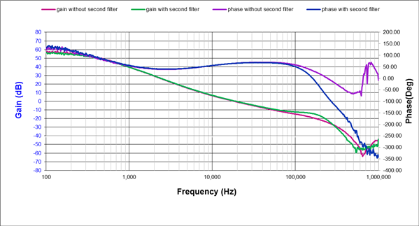 為對電源紋波敏感的應(yīng)用，設(shè)計(jì)二級LC過濾器減小紋波