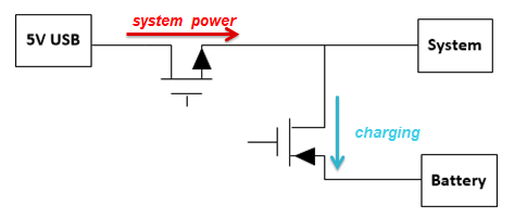 如何為我們的應用選擇合適的線性充電器