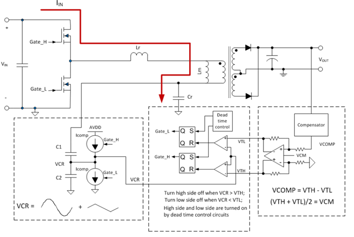 LLC 轉換器中的“峰值電流模式控制”
