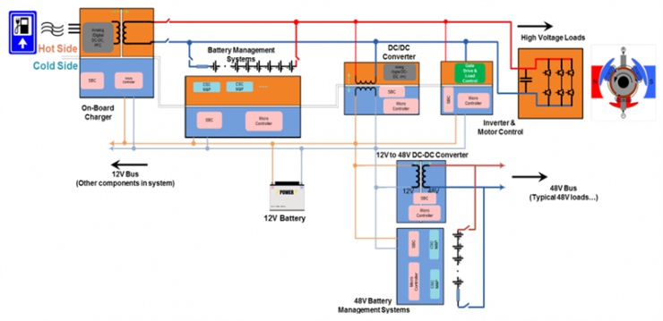 HEVEV 應(yīng)用中的電壓和電流檢測(cè)
